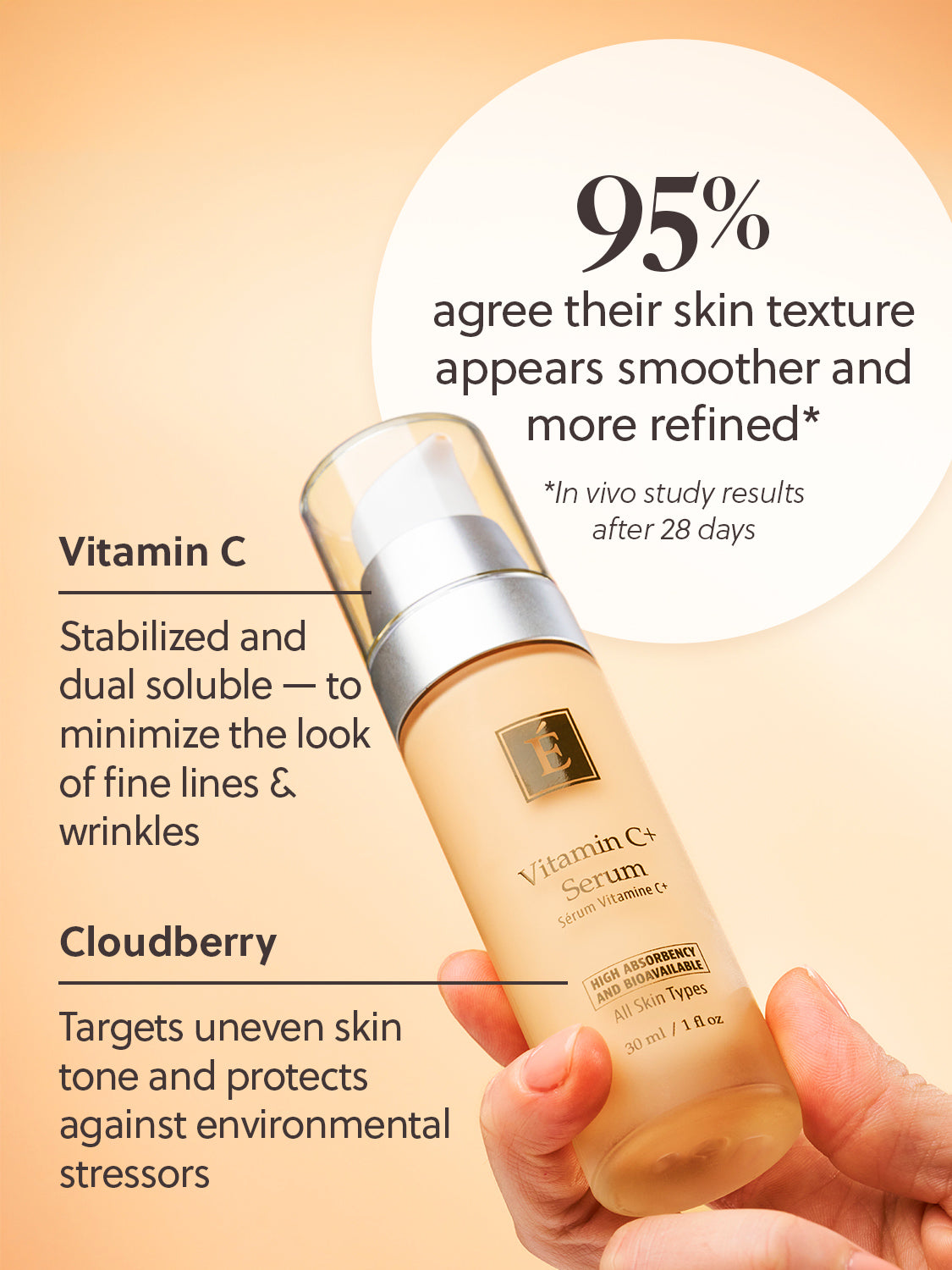 Vitamin C⁺ Serum